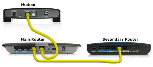 Cara Menyambungkan Router Ke Router