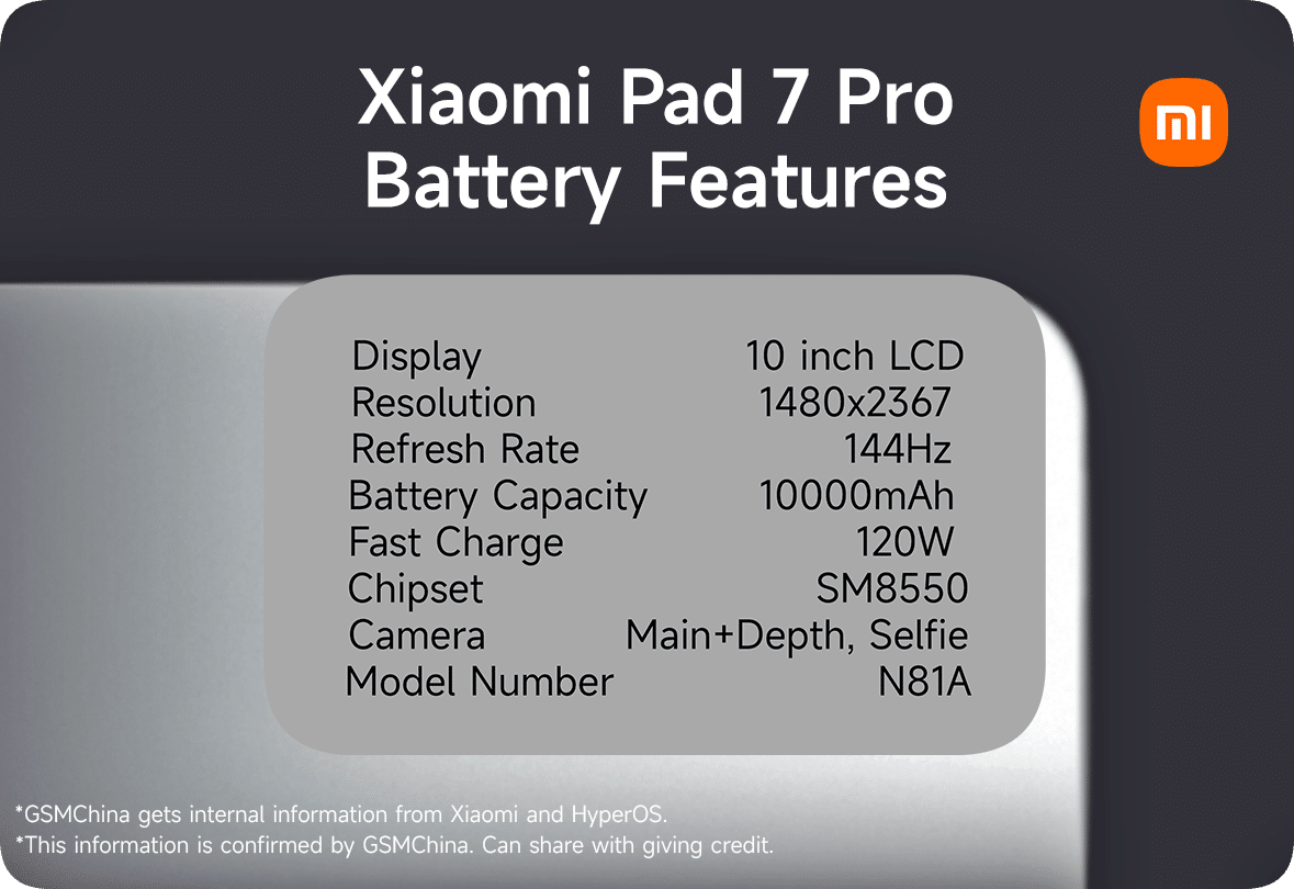 Fitur Baterai Xiaomi Pad 7 Pro
